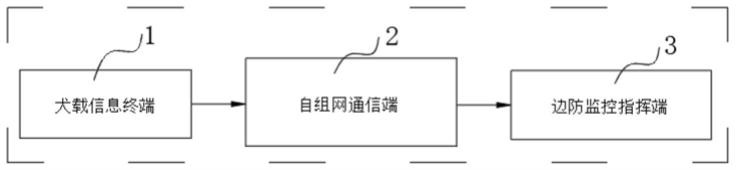 一种军犬远程作战指挥系统的制作方法