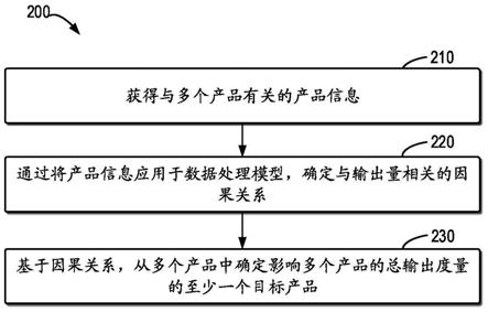 信息处理方法、电子设备和计算机可读存储介质与流程