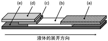 免疫层析诊断试剂盒用吸收垫的制作方法