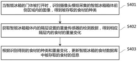 一种智能冰箱及食材管理方法与流程