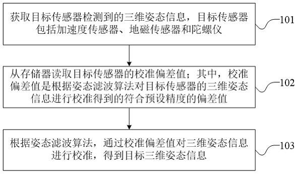 传感器的校准方法、装置、设备和介质与流程