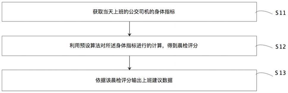 一种面向公交司机的晨检方法、设备和系统与流程