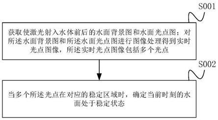 基于人工智能的水面稳定检测方法、装置及设备与流程