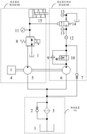 基于液压机械无级变速箱湿式离合器保护系统及方法与流程