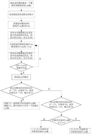 高速串行传输数据相位对齐方法、存储介质及终端设备与流程