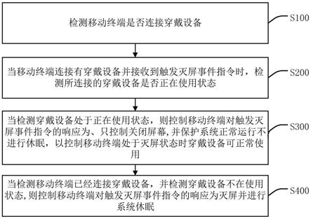 基于穿戴设备的移动终端优化处理方法、装置、移动终端与流程