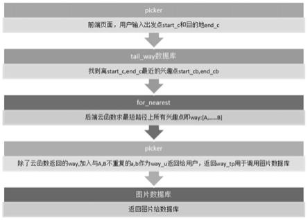 一种基于可视路径的室内导航