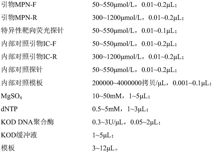 用于检测肺炎支原体核酸及其有无耐药基因变异的试剂盒及检测方法与流程