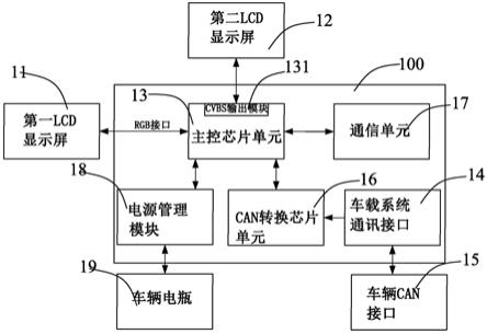 支持视频输出的电单车或摩托车用的显示核心板的制作方法