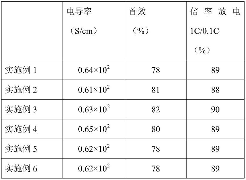 一种硅氧材料、其制备方法及用途与流程