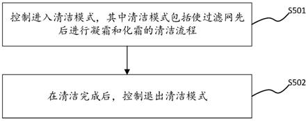 用于空调过滤网清洁的方法及装置、空调与流程