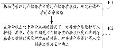 存储介质的管理方法、装置及设备与流程