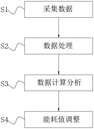 一种空压站的节能运行方法与流程