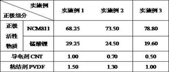 一种软包锂离子电池的制作方法