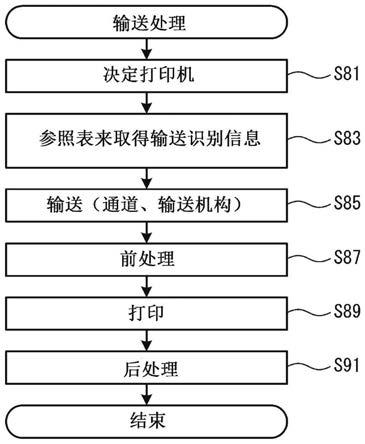 输送控制系统、输送控制方法、输送控制装置与流程