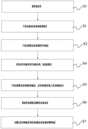 一种柔性印刷电路板及其制备方法与流程