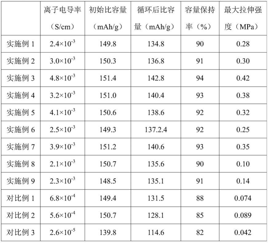 一种复合固态电解质及其制备方法和应用