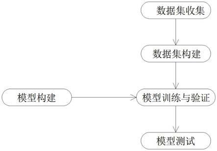 一种基于深度卷积神经网络的强天气目标识别方法与流程