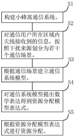 基于非正交多址接入的资源分配方法、装置、设备及介质