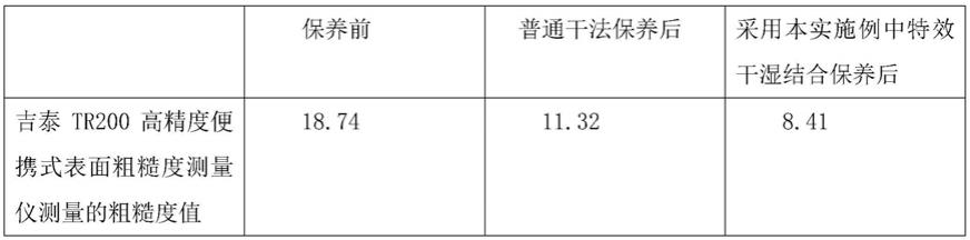 半导体成膜APCVD机台工艺腔体干湿结合的保养方法与流程