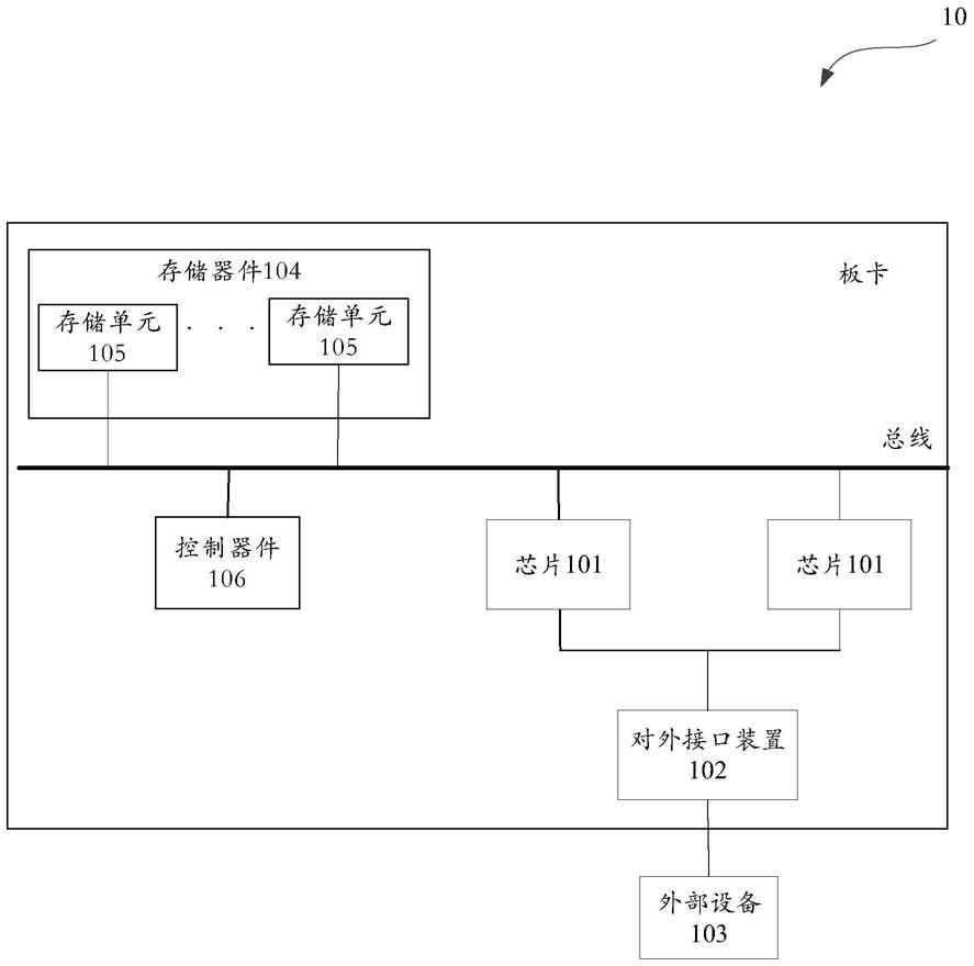 执行转数提前的集成电路装置的制作方法