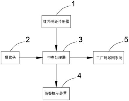 一种水泥厂周界预警安全系统的制作方法