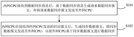 一种数据同步方法、装置、电子设备及存储介质与流程