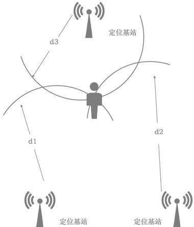 一种变电站工程定位基站优化布置方法及系统与流程