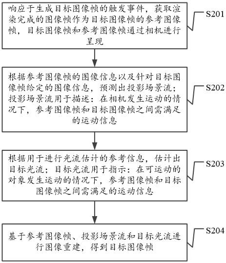 图像处理方法、装置、及计算机设备与流程