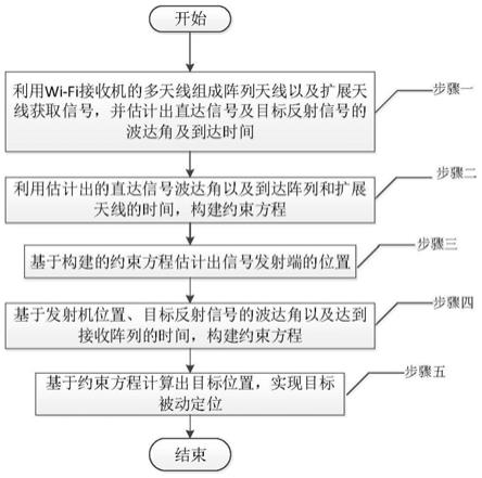 一种基于单站的目标被动定位方法