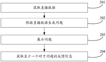 直播方法、装置、设备及计算机存储介质与流程