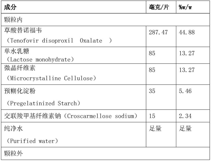 替诺福韦酯的稳定药物组合物的制作方法