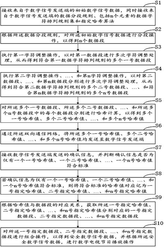 兼具单向广播网络和双向通信网络的数字电视显示方法与流程