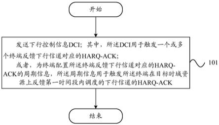 HARQ-ACK反馈的触发方法、反馈方法及设备与流程