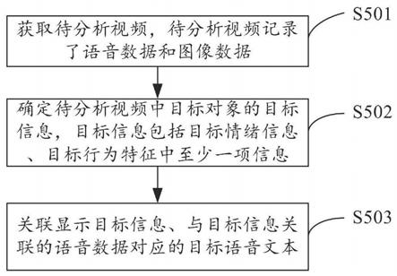 一种情绪分析方法、装置、设备及存储介质与流程