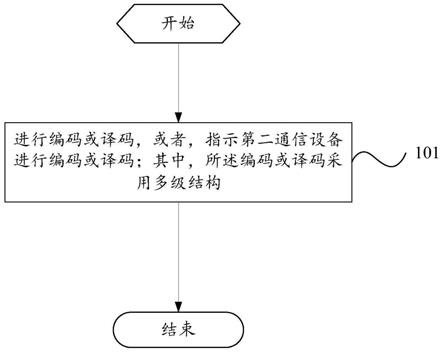 一种传输处理方法及设备与流程