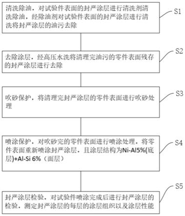 深孔结构零件内表面的封严涂层修复方法与流程