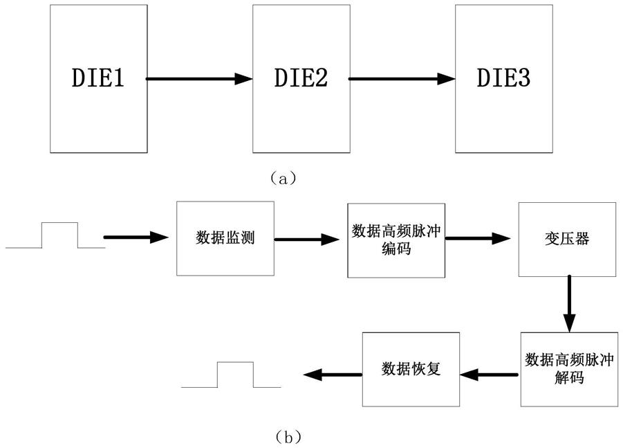 一种集成磁隔离芯片的高频传输电路的制作方法