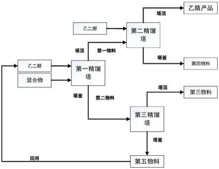 含有异丙醇、乙腈、三乙胺和水的混合液的处理方法与流程