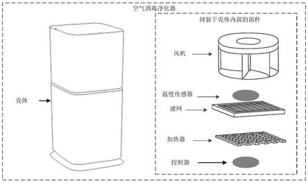 空气消毒净化器与空气消毒净化器的滤网温度控制方法与流程