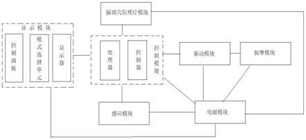 一种脑病康复按摩床系统的制作方法