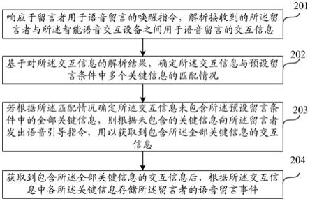 智能语音交互设备及目标场景下的语音留言方法与流程