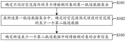 对象检测方法及装置、电子设备和存储介质与流程