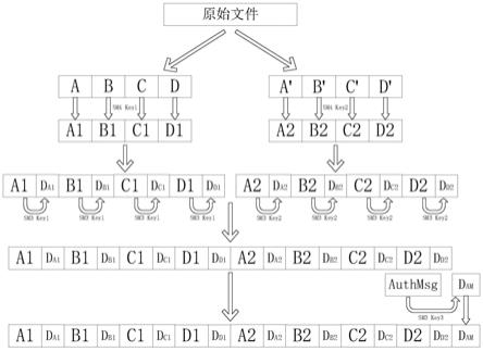 一种加密防篡改文件的生成和使用方法与流程