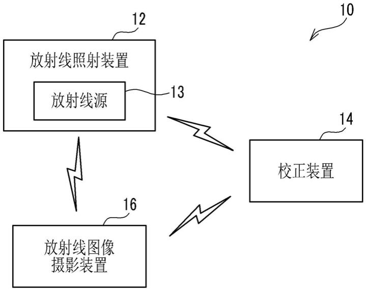 校正方法、校正装置、放射线图像摄影系统及校正程序与流程