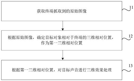 音频处理方法、装置、可读介质及电子设备与流程