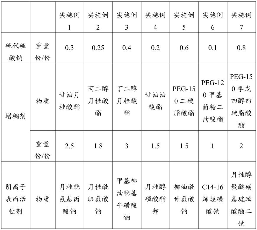 一种沐浴露及其制备方法与流程