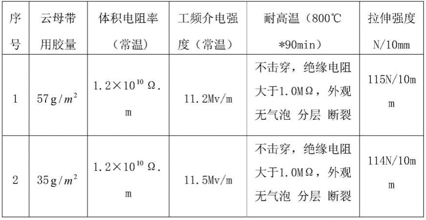 一种电子束固化云母带的生产工艺的制作方法