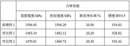 一种提高刮板运输机中部槽槽帮铸钢件强韧性的热处理方法