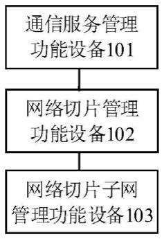 网络切换方法、系统及相关设备与流程